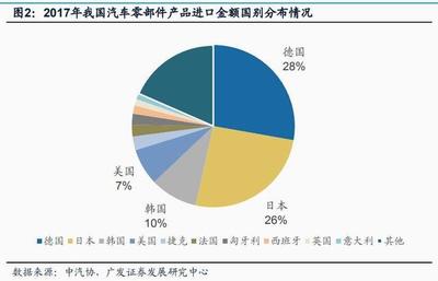 美国进口车加征关税 汽车产业链的短暂狂欢还是长期变局？